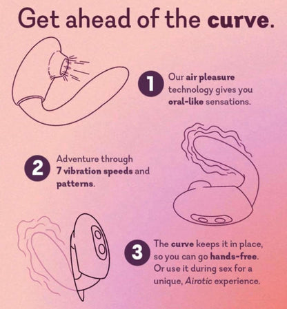 Adventurer Curve